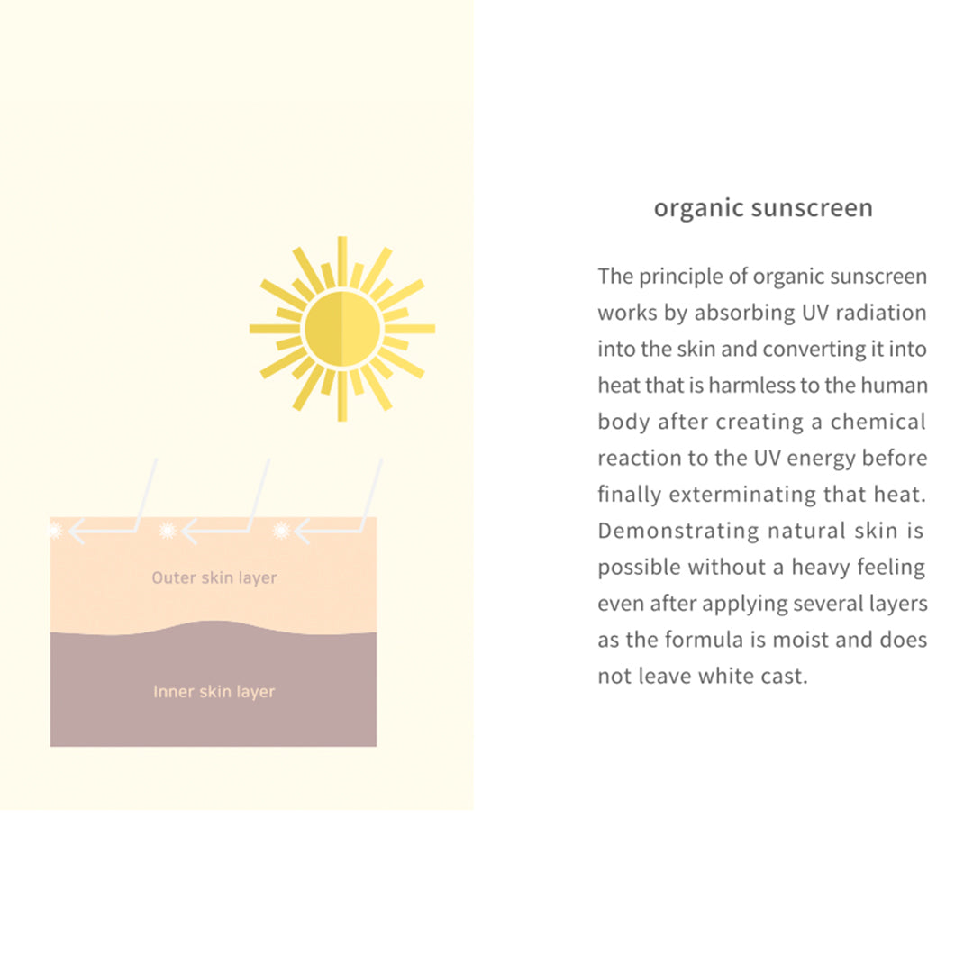 [Beauty of Joseon]  Relief Sun : Rice + Probiotics 50ml